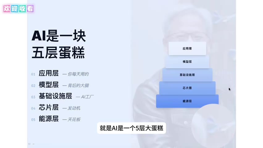 图 1: 欢迎收看