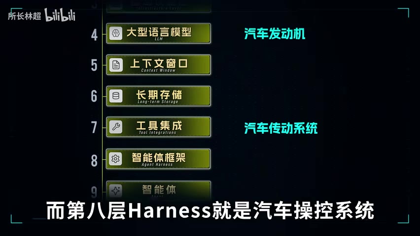 AI 产业 4-9 层架构