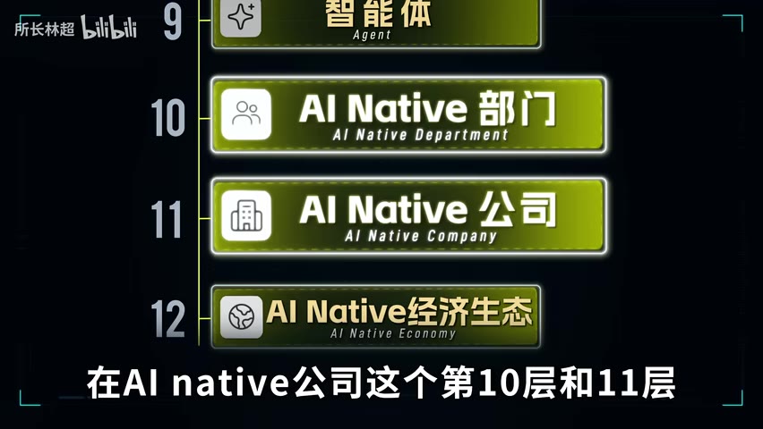 AI 产业 9-12 层架构